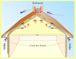 Roof Ventilation 